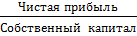 Анализ финансовых результатов деятельности предприятия - student2.ru