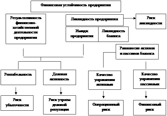 Анализ финансовых результатов и финансового - student2.ru