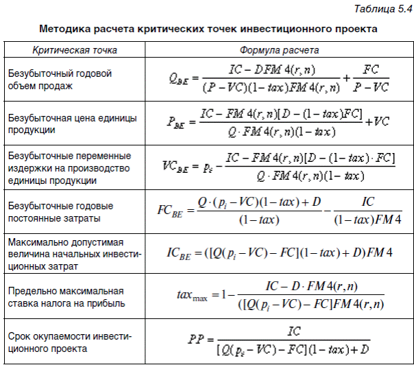 Анализ инвестиционных проектов в условиях риска - student2.ru