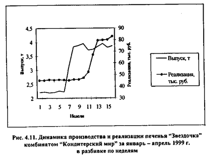 Анализ комплектности и ритмичности производства - student2.ru