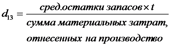 Анализ показателей деловой активности - student2.ru