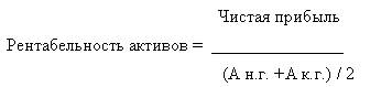 Анализ показателей рентабельности. - student2.ru