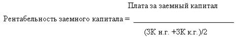 Анализ показателей рентабельности. - student2.ru