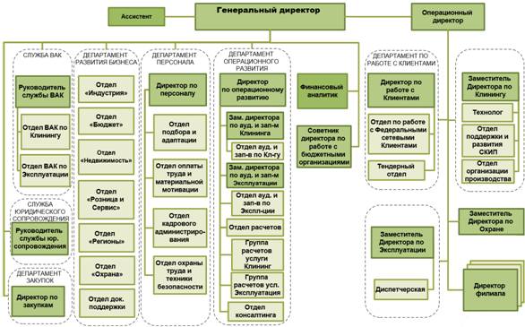 Анализ состава, структуры и движения персонала организации - student2.ru
