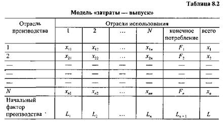 Анализ структуры мировой экономики методом «затраты — выпуск» - student2.ru