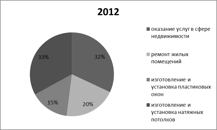 Анализ тенденций показателей разработки модели стратегии фирмы на основе миссии и целей . - student2.ru