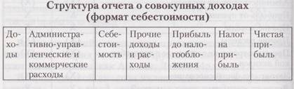 Аналоги в России: приказ Минфина России от 2 июля 2010 г.  - student2.ru