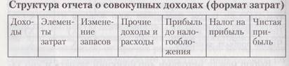 Аналоги в России: приказ Минфина России от 2 июля 2010 г.  - student2.ru