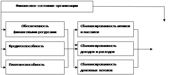 Аннотация к дипломной работе - student2.ru