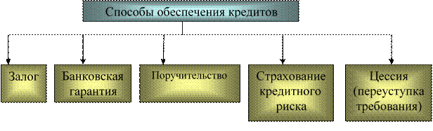 ано во «национальный институт бизнеса - student2.ru