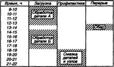 Балансовый метод предприятия - student2.ru