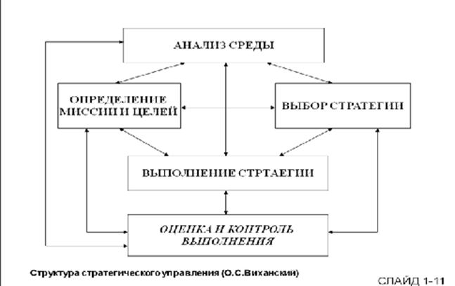 Базовая модель стратегического менеджмента - student2.ru