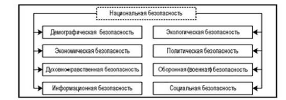 Билет№ 4. Информационное обеспечение мониторинга ЭБ. - student2.ru