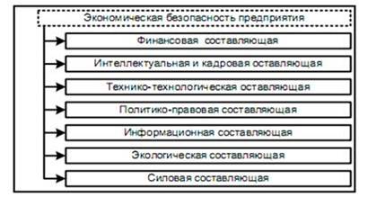 Билет№ 4. Информационное обеспечение мониторинга ЭБ. - student2.ru