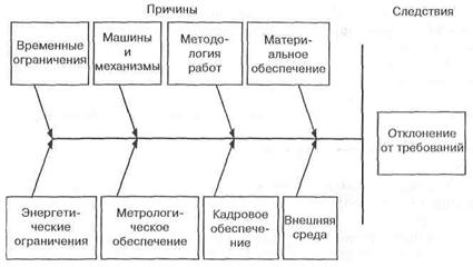 Быть получше худшего еще не значит быть хорошим. - student2.ru