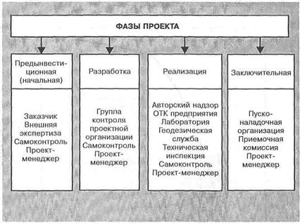 Быть получше худшего еще не значит быть хорошим. - student2.ru