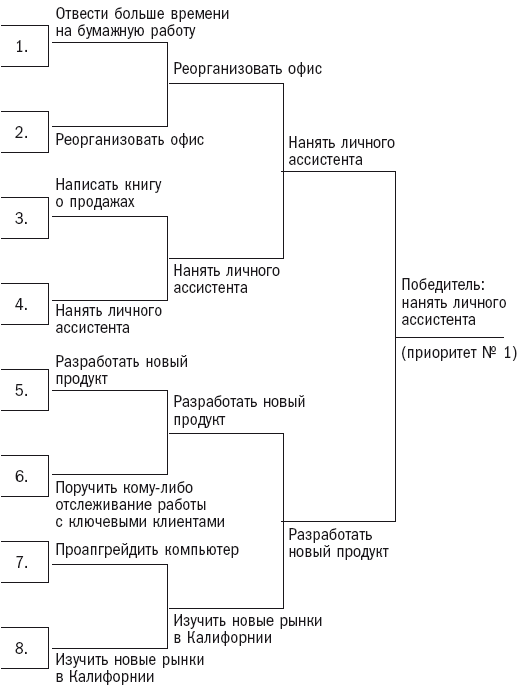 Цели должны быть реалистичными - student2.ru