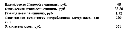 Цели контроля деятельности предприятия - student2.ru