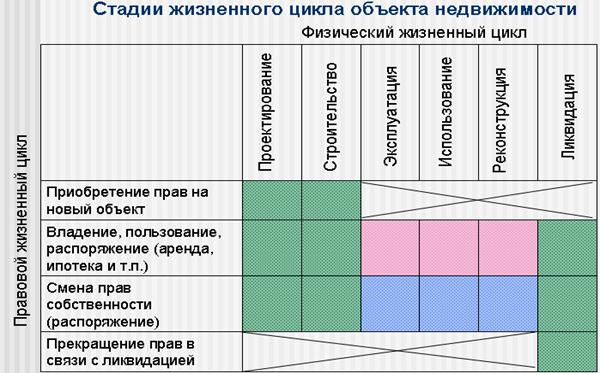 Цели, задачи и инструменты системы Сервейинг - student2.ru