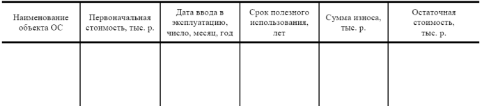 Цели, задачи, объект и предмет финансового менеджмента - student2.ru