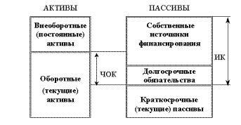 источники информации для анализа - student2.ru