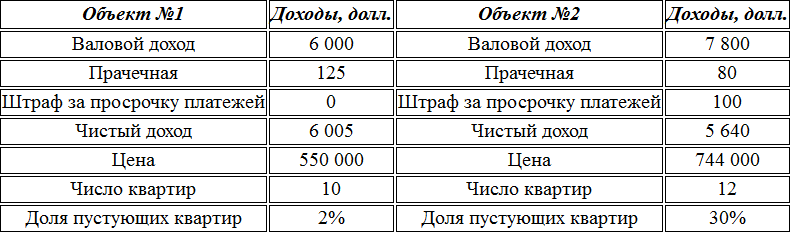 Численный анализ недвижимости - student2.ru