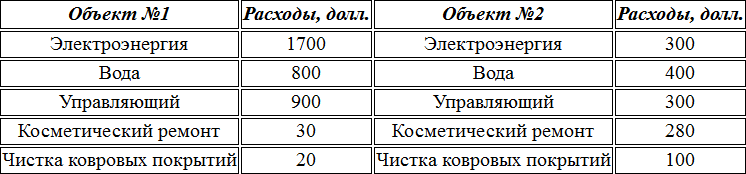 Численный анализ недвижимости - student2.ru