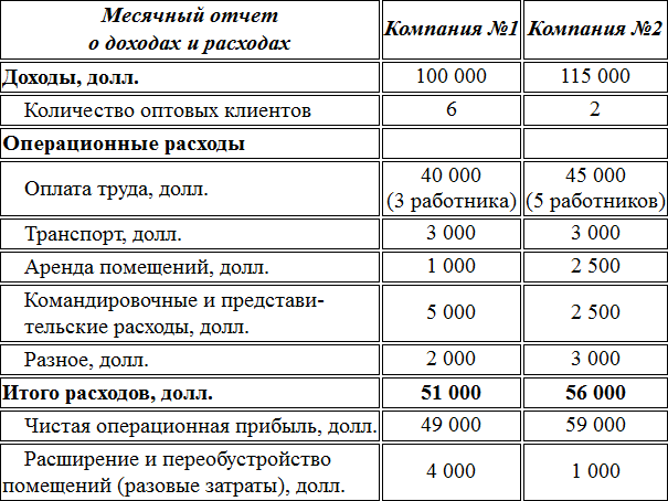 Численный анализ недвижимости - student2.ru