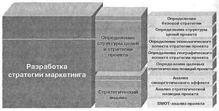 что люблю я, а о том, что любит рыба. - student2.ru