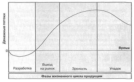 что люблю я, а о том, что любит рыба. - student2.ru