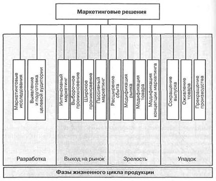 что люблю я, а о том, что любит рыба. - student2.ru