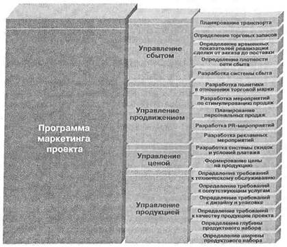 что люблю я, а о том, что любит рыба. - student2.ru