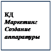 Что такое информация? Приведите схему взаимодействия данных, информации и знаний. - student2.ru