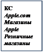 Что такое информация? Приведите схему взаимодействия данных, информации и знаний. - student2.ru