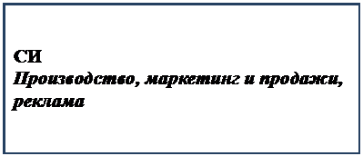 Что такое информация? Приведите схему взаимодействия данных, информации и знаний. - student2.ru