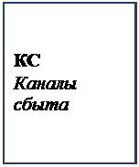 Что такое информация? Приведите схему взаимодействия данных, информации и знаний. - student2.ru