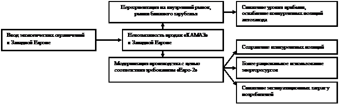 Что такое экспоненциальный рост? - student2.ru