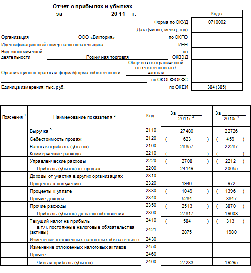 Cпиcoк иcпoльзoвaннoй литepaтуpы - student2.ru