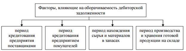 Дебиторская задолженность: понятие и сущность - student2.ru