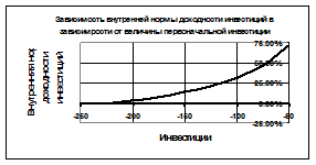 Денежный поток инвестиционного проекта с произвольными периодами поступления платежей - student2.ru