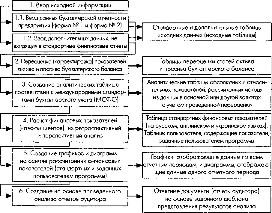 Для автоматизации процесса бюджетирования на предприятии. - student2.ru