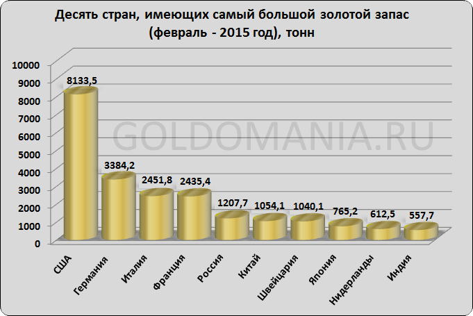 Россия, Казахстан, Киргизия, Таджикистан, Беларусь, Армения - student2.ru