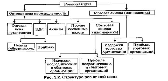 доходы организации, их виды и условия признания - student2.ru