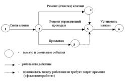 Древовидная диаграмма (дерево решений) - student2.ru