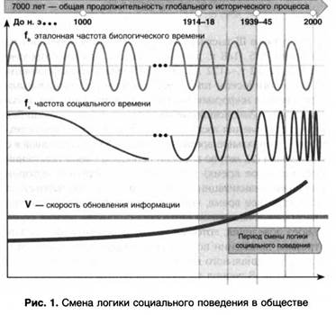 Ефимов Виктор – Курс Эпохи Водолея - student2.ru