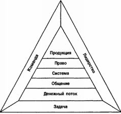 Если вы умеете работать с разными людьми, то можете стать таким богатым, что вам и не снилось - student2.ru