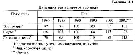 Фактор времени — источник конкурентного преимущества - student2.ru