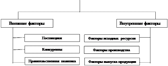 Факторы роста финансовых ресурсов государства - student2.ru