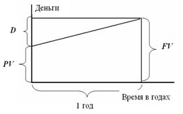 Финансовая математика – что это? - student2.ru