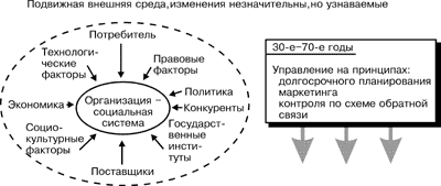 Финансовая стабилизация: факторы, ее определяющие. Понятие «финансовая стабилизация». Понятие «финансовая система предприятия». Взаимосвязь состояния финансовой системы от стадии кризиса. - student2.ru